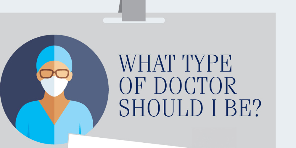 What Type of Doctor Should I Be?