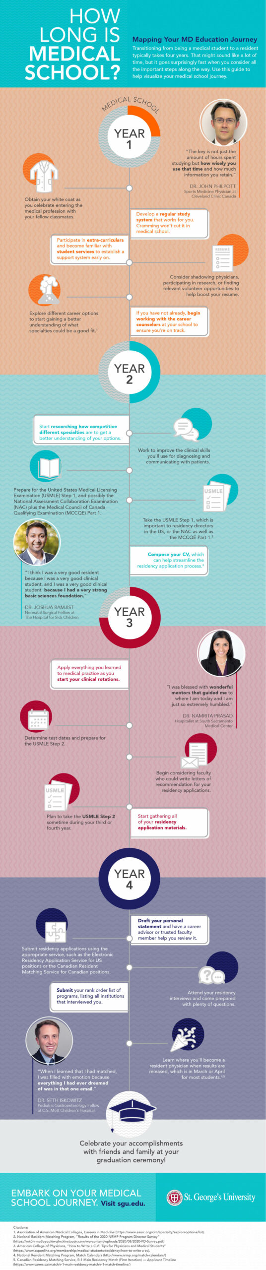 How long is medical school infographic