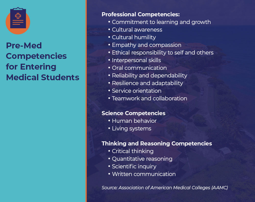 Pre-Med Competencies