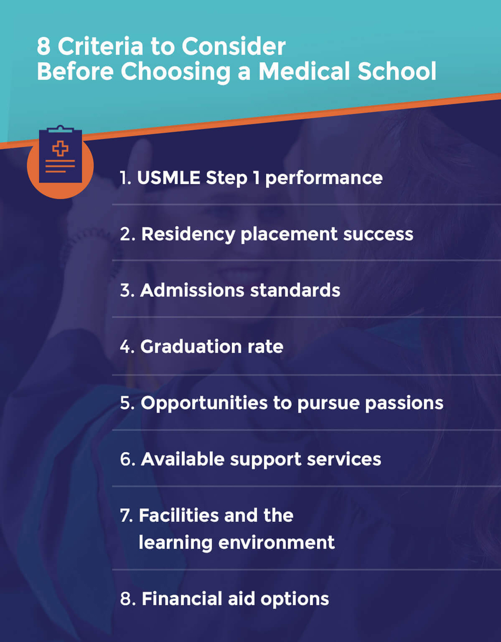 Things to consider when choosing a medical school 