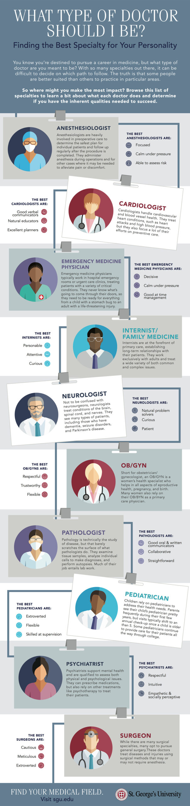What Type of Doctor Should I Be? Infographic