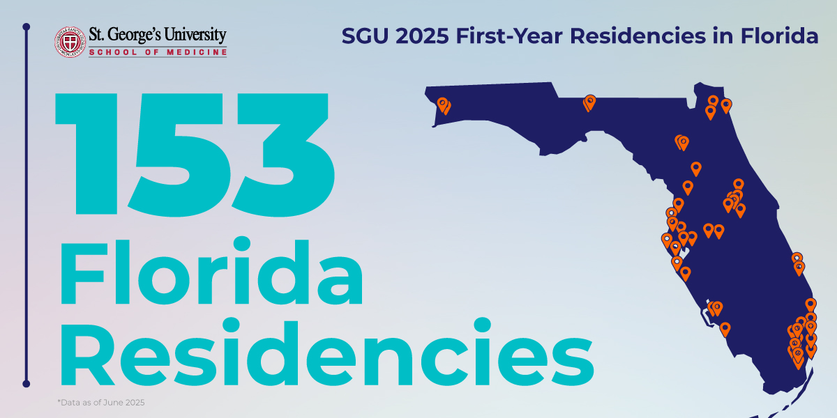 Graphic of SGU grads who matched in Florida residencies in 2025