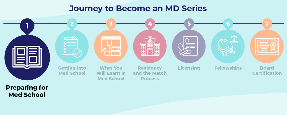 Journey to Becoming an MD Chapter 1- Preparing for Med School
