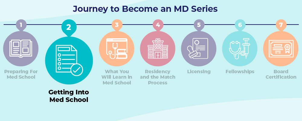 Journey to Becoming an MD: Step 2