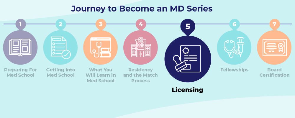 Journey to Becoming an MD: Step 5