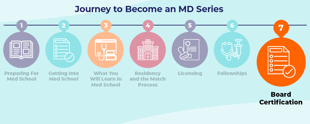Journey to Becoming an MD: Step 7