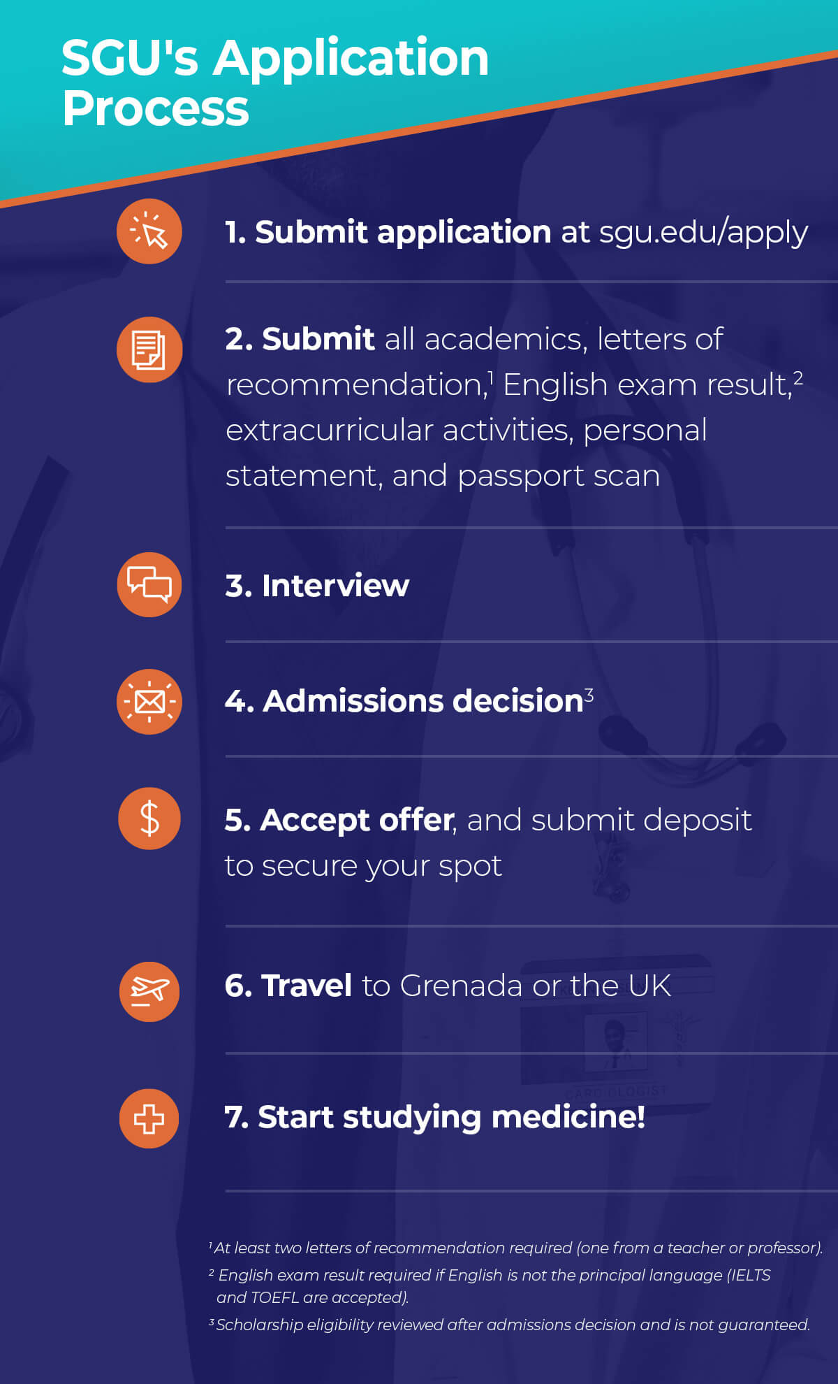 SGU Application Process