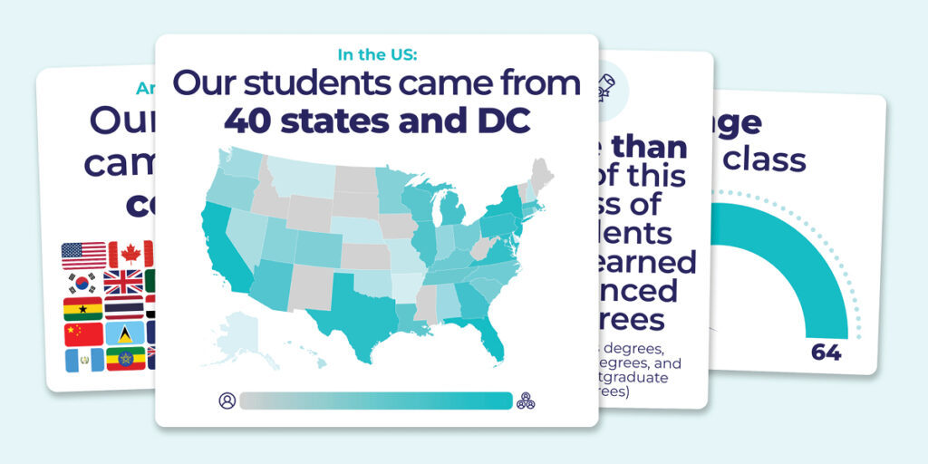 Overlapping graphs with data on the incoming SOM class