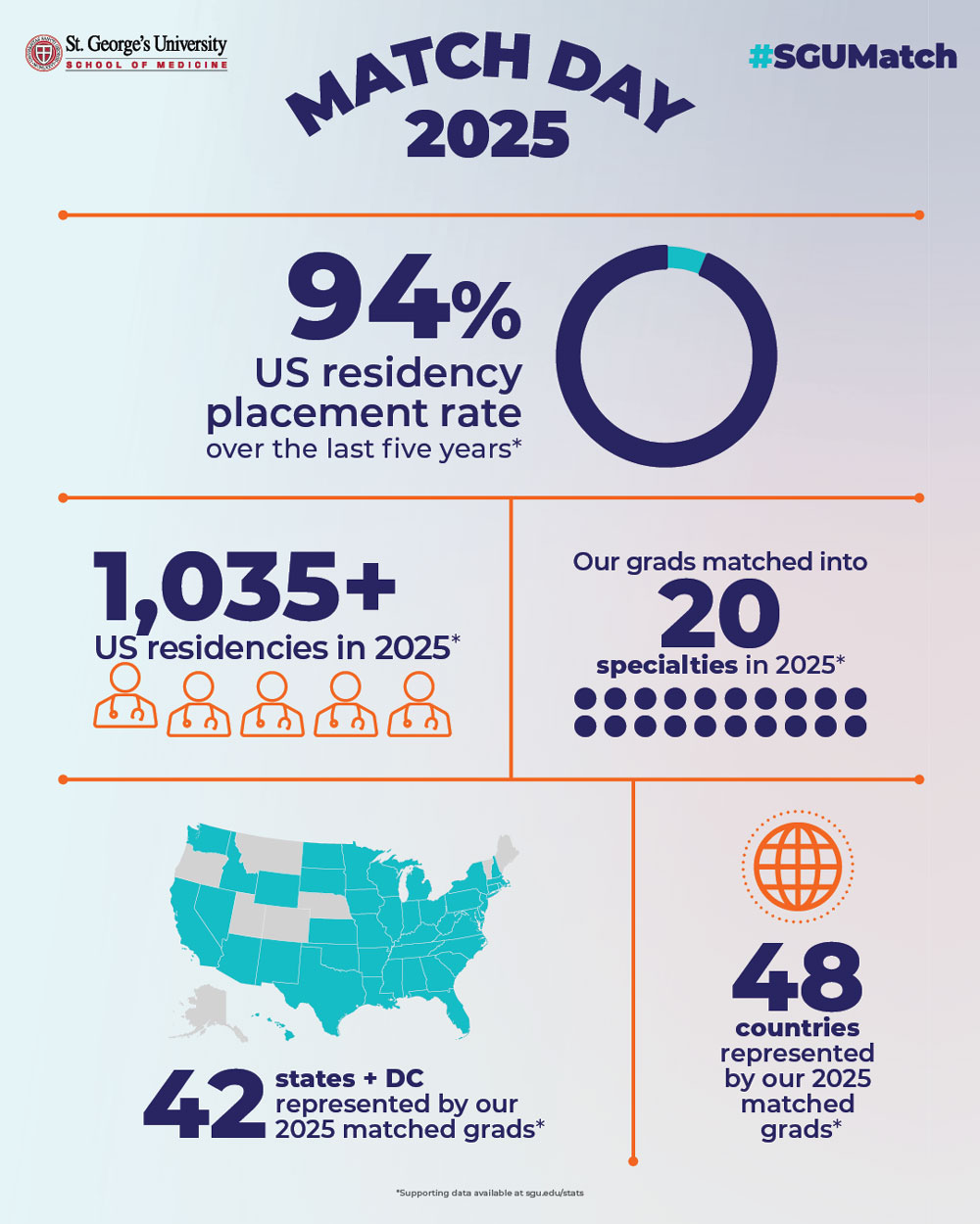 Match day 2025 infographic