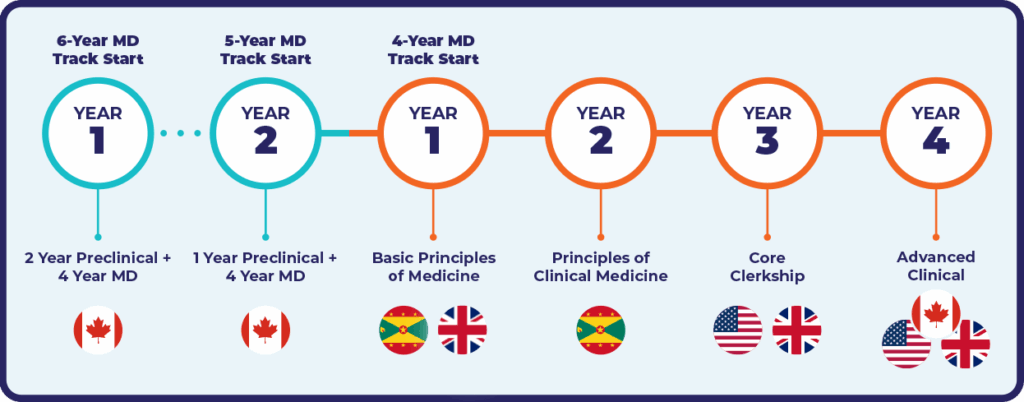 SGU-University of Waterloo Tracks