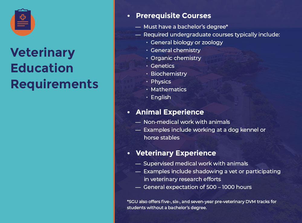 List of veterinary education requirements